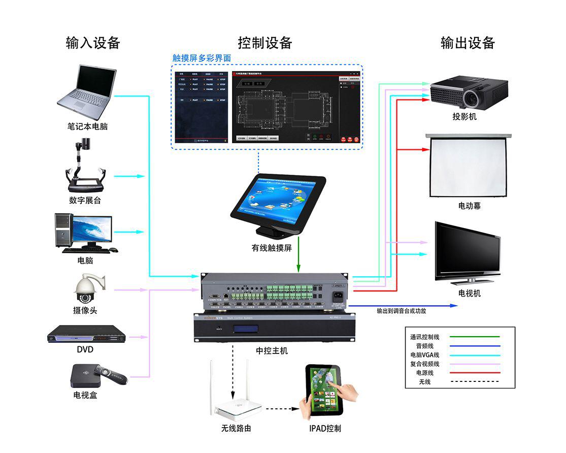 知否？知否？應(yīng)是展廳智能中控系統(tǒng)